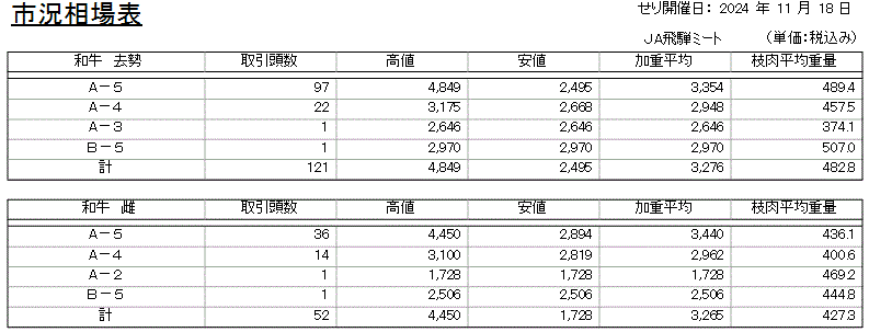 市況相場表