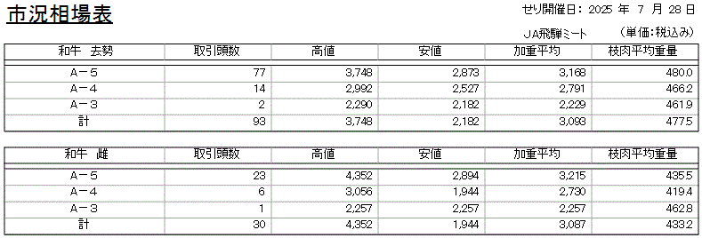 市況相場表