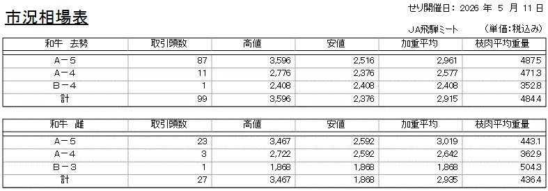市況相場表