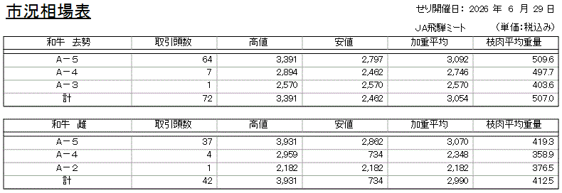 市況相場表