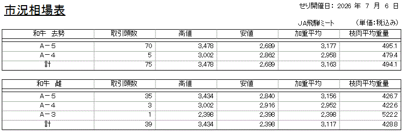 市況相場表