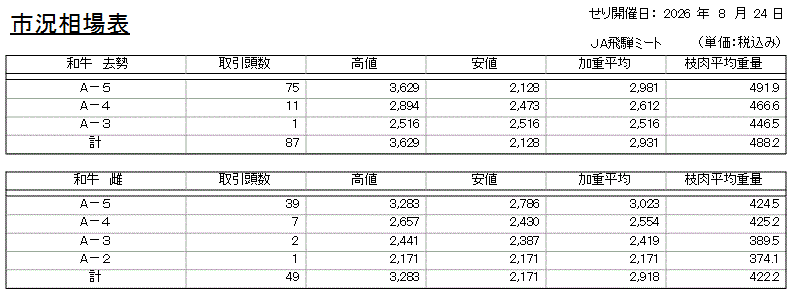 市況相場表