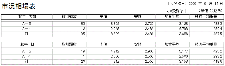 市況相場表