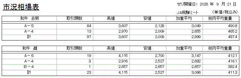 市況相場表